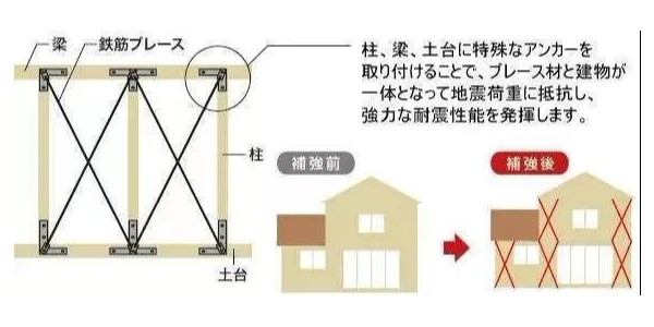 地震來臨時(shí)，怎樣的建筑構(gòu)造才能“只晃不倒”？